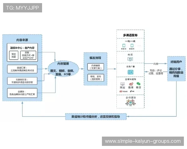 媒体中心数据接口对接行业内容平台，媒体对接什么意思